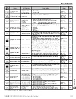 Preview for 323 page of YASKAWA iQpump Micro CIMR-PW Series User Manual