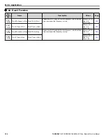 Preview for 324 page of YASKAWA iQpump Micro CIMR-PW Series User Manual