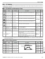 Preview for 325 page of YASKAWA iQpump Micro CIMR-PW Series User Manual