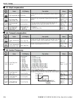 Preview for 326 page of YASKAWA iQpump Micro CIMR-PW Series User Manual