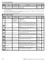 Preview for 358 page of YASKAWA iQpump Micro CIMR-PW Series User Manual