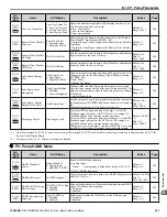 Preview for 361 page of YASKAWA iQpump Micro CIMR-PW Series User Manual