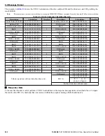 Preview for 398 page of YASKAWA iQpump Micro CIMR-PW Series User Manual