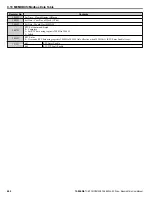 Preview for 402 page of YASKAWA iQpump Micro CIMR-PW Series User Manual