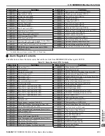 Preview for 413 page of YASKAWA iQpump Micro CIMR-PW Series User Manual