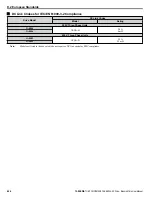 Preview for 426 page of YASKAWA iQpump Micro CIMR-PW Series User Manual