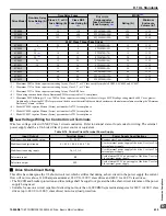 Preview for 439 page of YASKAWA iQpump Micro CIMR-PW Series User Manual