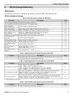 Preview for 9 page of YASKAWA iQpump Manual Supplement