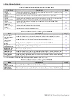 Preview for 10 page of YASKAWA iQpump Manual Supplement