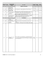 Preview for 67 page of YASKAWA iQpump Manual Supplement