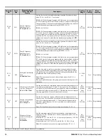 Preview for 76 page of YASKAWA iQpump Manual Supplement