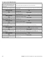 Preview for 212 page of YASKAWA iQpump1000 Quick Start Manual