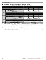 Preview for 236 page of YASKAWA iQpump1000 Quick Start Manual