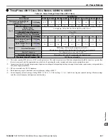 Preview for 237 page of YASKAWA iQpump1000 Quick Start Manual