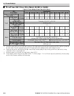 Preview for 240 page of YASKAWA iQpump1000 Quick Start Manual