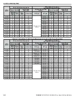 Предварительный просмотр 250 страницы YASKAWA iQpump1000 Quick Start Manual