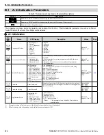 Предварительный просмотр 256 страницы YASKAWA iQpump1000 Quick Start Manual