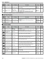 Предварительный просмотр 260 страницы YASKAWA iQpump1000 Quick Start Manual