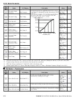 Preview for 270 page of YASKAWA iQpump1000 Quick Start Manual