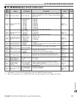 Preview for 287 page of YASKAWA iQpump1000 Quick Start Manual