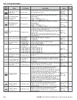 Preview for 306 page of YASKAWA iQpump1000 Quick Start Manual