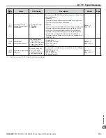 Preview for 315 page of YASKAWA iQpump1000 Quick Start Manual