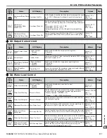 Preview for 317 page of YASKAWA iQpump1000 Quick Start Manual