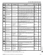 Preview for 319 page of YASKAWA iQpump1000 Quick Start Manual