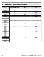 Preview for 12 page of YASKAWA J1000 CIMR-JC series Option Manual