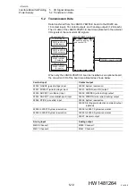 Preview for 31 page of YASKAWA JANCD-YEW01-E Instructions Manual