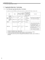 Preview for 14 page of YASKAWA JAPMC-AN2300-E User Manual