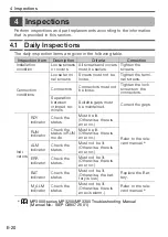 Предварительный просмотр 22 страницы YASKAWA JAPMC-CP3301-1-E Instructions Manual