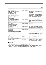 Предварительный просмотр 5 страницы YASKAWA JAPMC-MC2100 User Manual