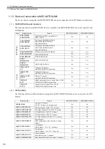 Preview for 22 page of YASKAWA JAPMC-MC2100 User Manual