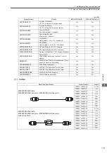 Preview for 23 page of YASKAWA JAPMC-MC2100 User Manual