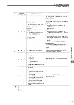 Preview for 36 page of YASKAWA JAPMC-MC2100 User Manual