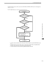 Предварительный просмотр 47 страницы YASKAWA JAPMC-MC2100 User Manual