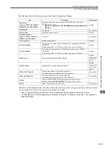 Preview for 57 page of YASKAWA JAPMC-MC2100 User Manual