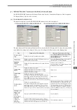 Предварительный просмотр 59 страницы YASKAWA JAPMC-MC2100 User Manual