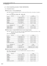 Preview for 66 page of YASKAWA JAPMC-MC2100 User Manual