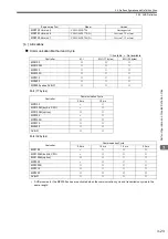 Предварительный просмотр 67 страницы YASKAWA JAPMC-MC2100 User Manual