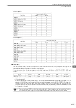 Предварительный просмотр 71 страницы YASKAWA JAPMC-MC2100 User Manual