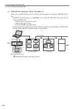 Предварительный просмотр 74 страницы YASKAWA JAPMC-MC2100 User Manual