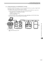 Preview for 77 page of YASKAWA JAPMC-MC2100 User Manual