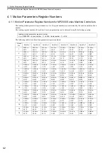 Preview for 81 page of YASKAWA JAPMC-MC2100 User Manual