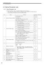 Preview for 85 page of YASKAWA JAPMC-MC2100 User Manual