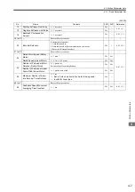 Preview for 86 page of YASKAWA JAPMC-MC2100 User Manual