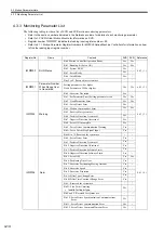 Preview for 93 page of YASKAWA JAPMC-MC2100 User Manual