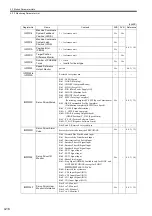 Предварительный просмотр 95 страницы YASKAWA JAPMC-MC2100 User Manual