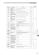 Preview for 96 page of YASKAWA JAPMC-MC2100 User Manual